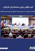 خبر خوش برای سهامداران شرانل: افزایش سرمایه 200 درصدی نفت ایرانول از محل سود انباشته