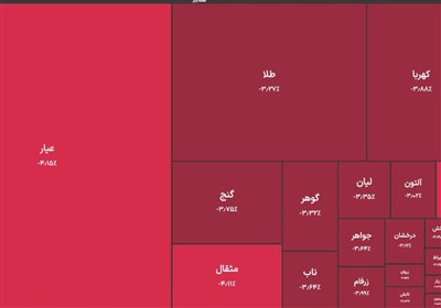 طلا،خروج،بازار،ارز،تومان،معاملات،صندوق،نرخ،كاهش،خالص