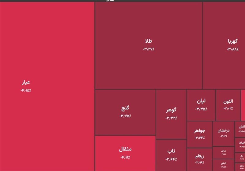 خروج 2 همت پول از صندوق های طلا/تتر 4 هزار تومان ارزان شد