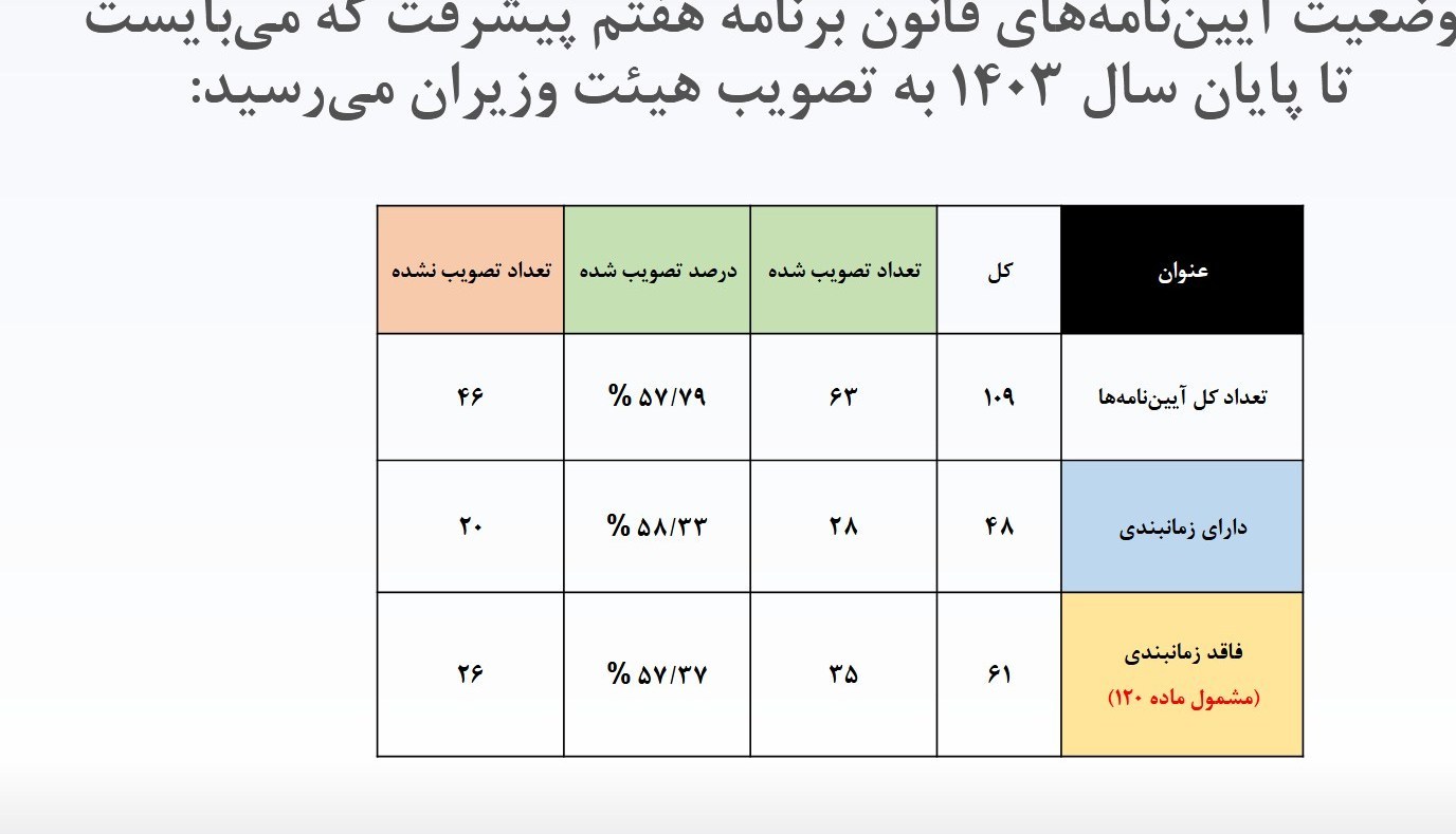 برنامه،•،هفتم،مجلس،گزارش،اجرايي،قانون،مالي،راهبري،احكام،بودج ...