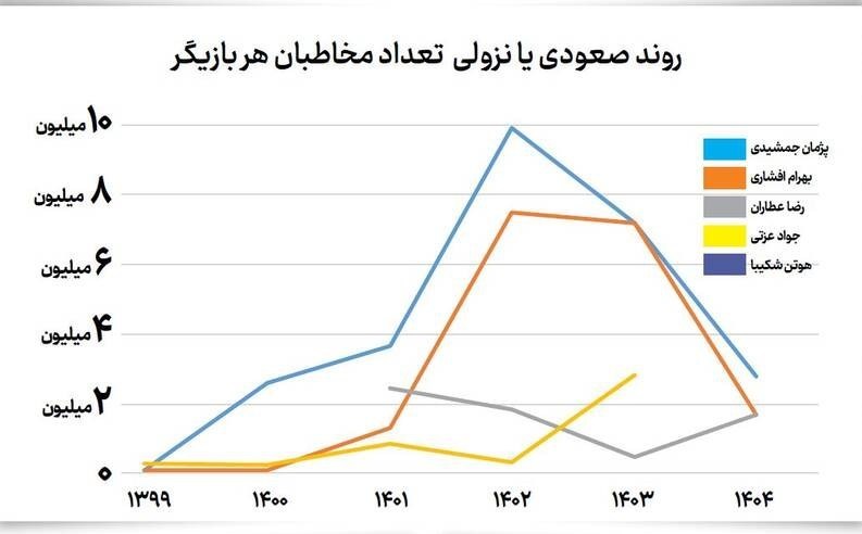 ستاره‌ها سوسو می‌زنند