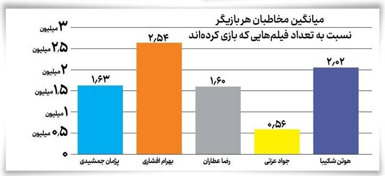 ستاره‌ها سوسو می‌زنند