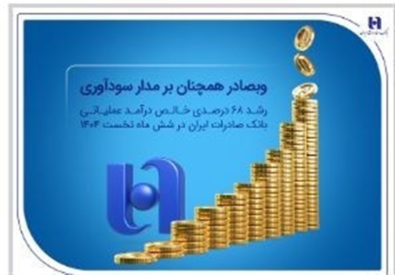 بانك،درصد،صادرات،سود،ريال،مالي،افزايش،1404،مشتريان،عملياتي،م ...