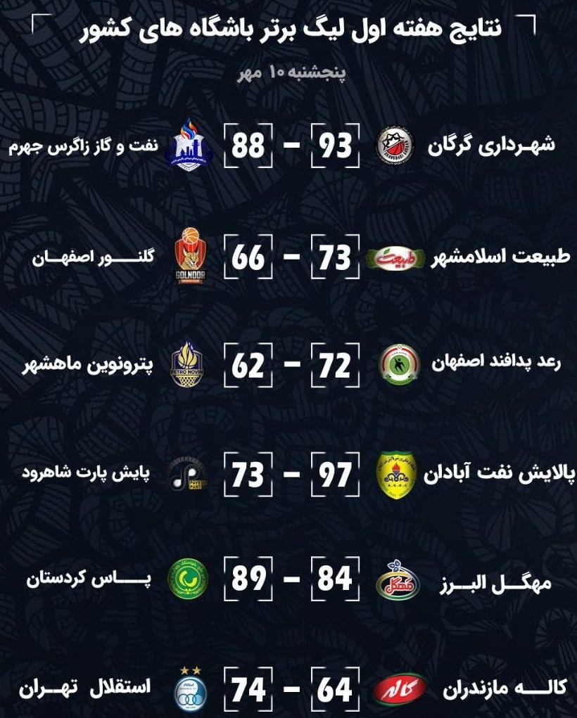 برنامه دیدارهای هفته دوم لیگ برتر بسکتبال 2
