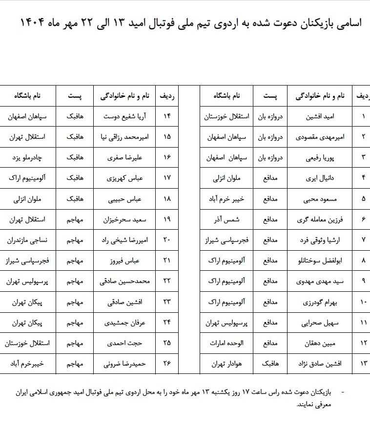 تیم فوتبال امید ایران , 