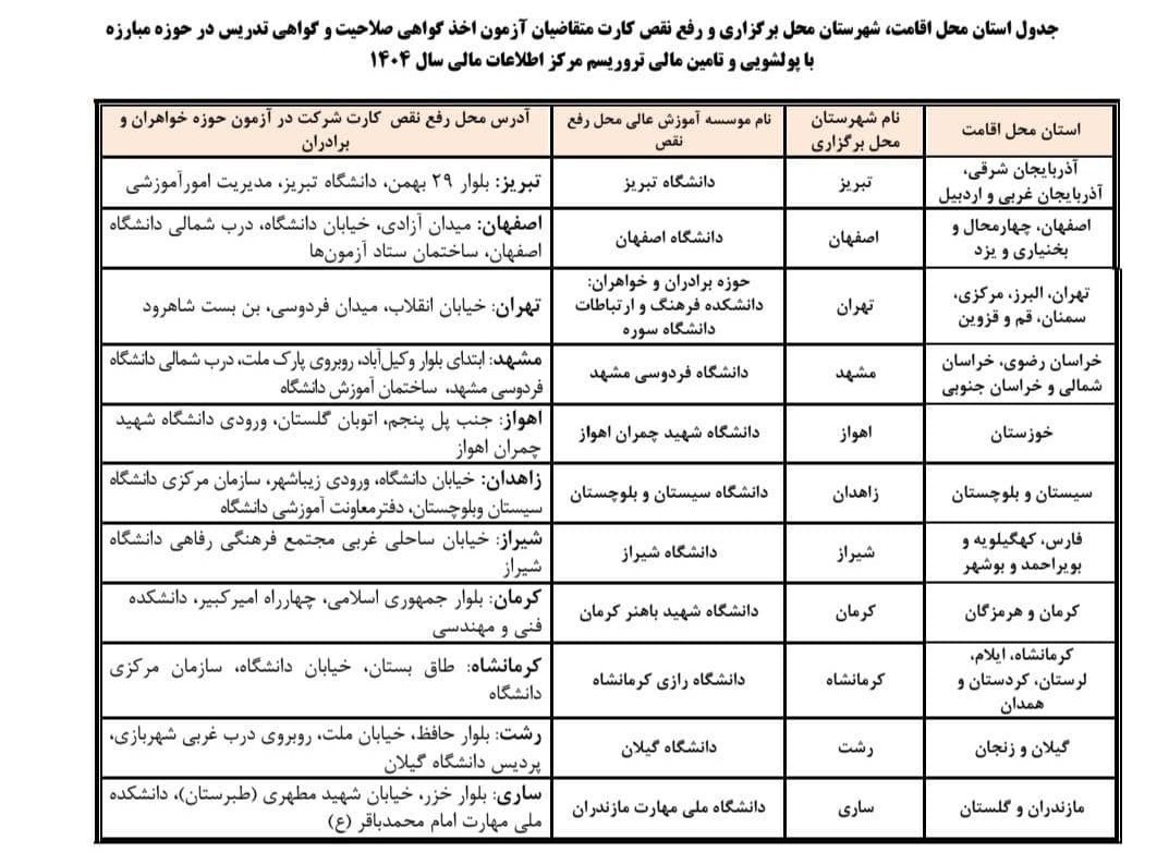 جزئیات آزمون گواهی صلاحیت و تدریس مبارزه با پولشویی 2