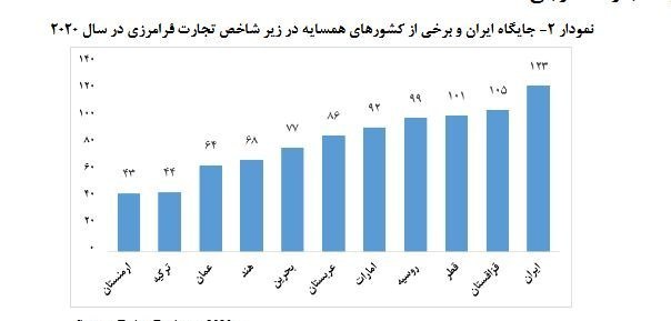 کالبدشکافی علل و پیامدهای رسوب کالا در گمرکات 3