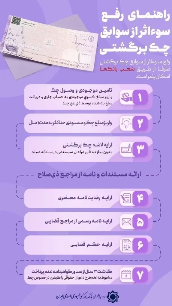 7 راهکار رفع سواثر چک برگشتی اعلام شد 2