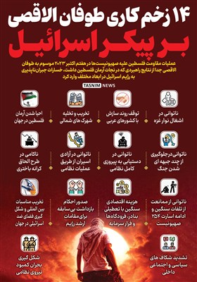 اینفوگرافیک/ 14 زخم کاری طوفان الاقصی بر پیکر اسرائیل- گرافی ...