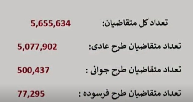 قرعه کشی جدید محصولات ایران خودرو آغاز شد + آمار 2