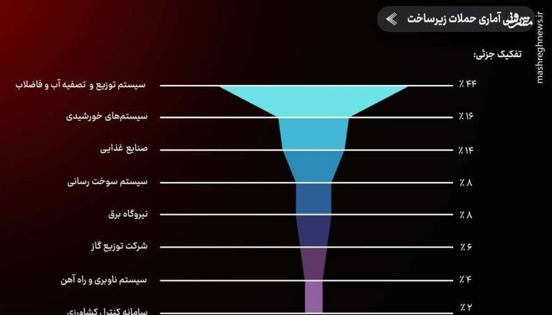 رژیم صهیونیستی (اسرائیل) , 