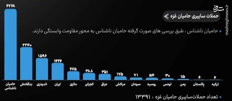 رژیم صهیونیستی (اسرائیل) , 