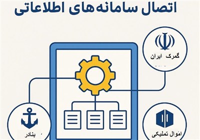 گمرك،بنادر،سازمان،كالاهاي،تمليكي،اموال،كالا،وضعيت،كشور،انبار ...