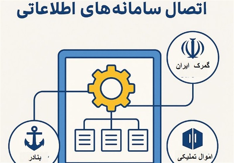 اتصال سامانههای گمرک به بنادر و اموال تملیکی؛ گامی در جهت شفافیت و تسریع ترخیص کالا