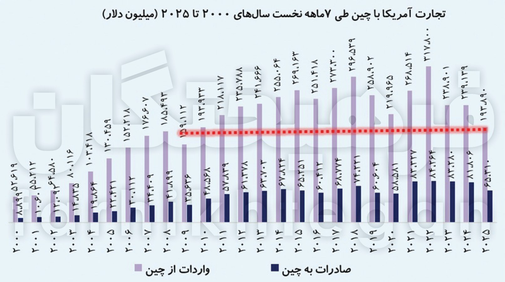 کشور چین , کشور آمریکا , 