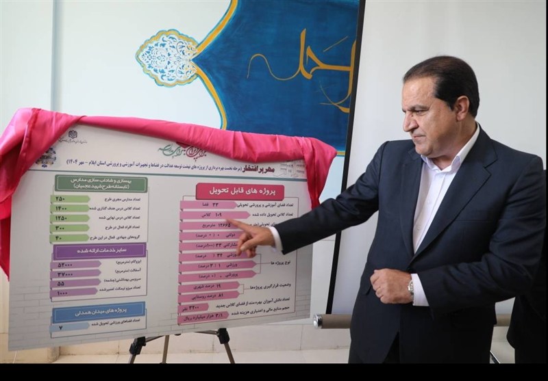 33 واحد آموزشی ایلام در قالب نهضت توسعه عدالت فضاهای آموزشی افتتاح شد