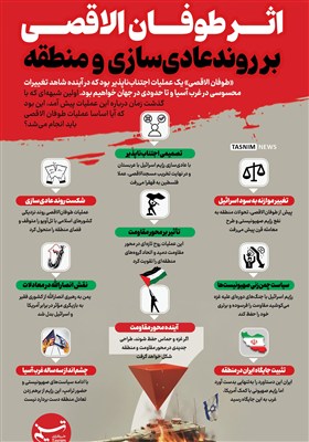 اینفوگرافیک/ اثر طوفان الاقصی بر روندعادی‌سازی و منطقه