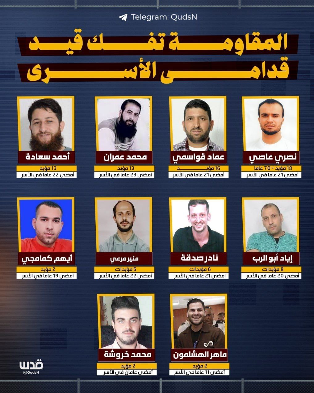 اسرای فلسطینی , نوار غزه , 