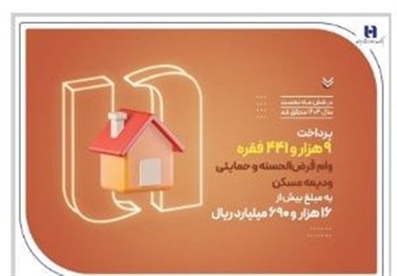 بانک صادرات ایران در حمایت از مستأجران، بیش از 9400 وام ودیعه مسکن پرداخت کرد