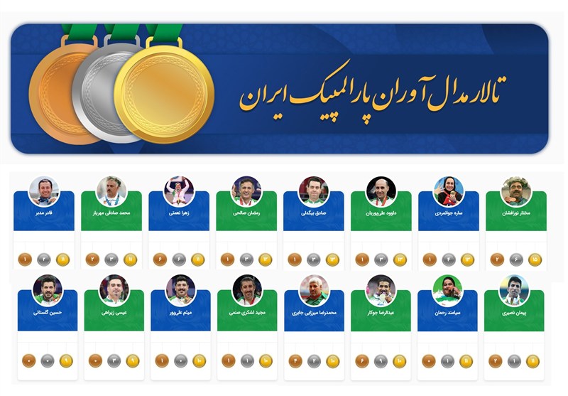 رونمایی از تالار مدال‌آوران پارالمپیک ایران