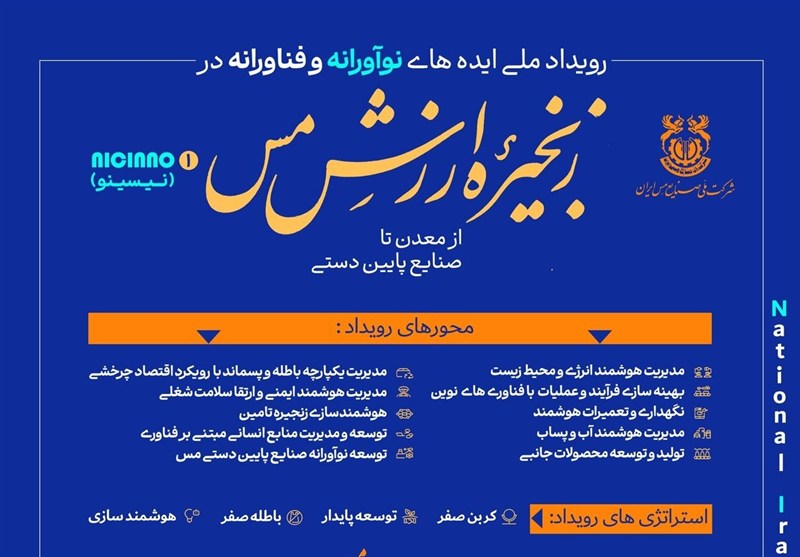 آغاز ثبت ایده‌های نوآورانه در صنعت مس فرصتی برای تحول زنجیره ارزش کشور