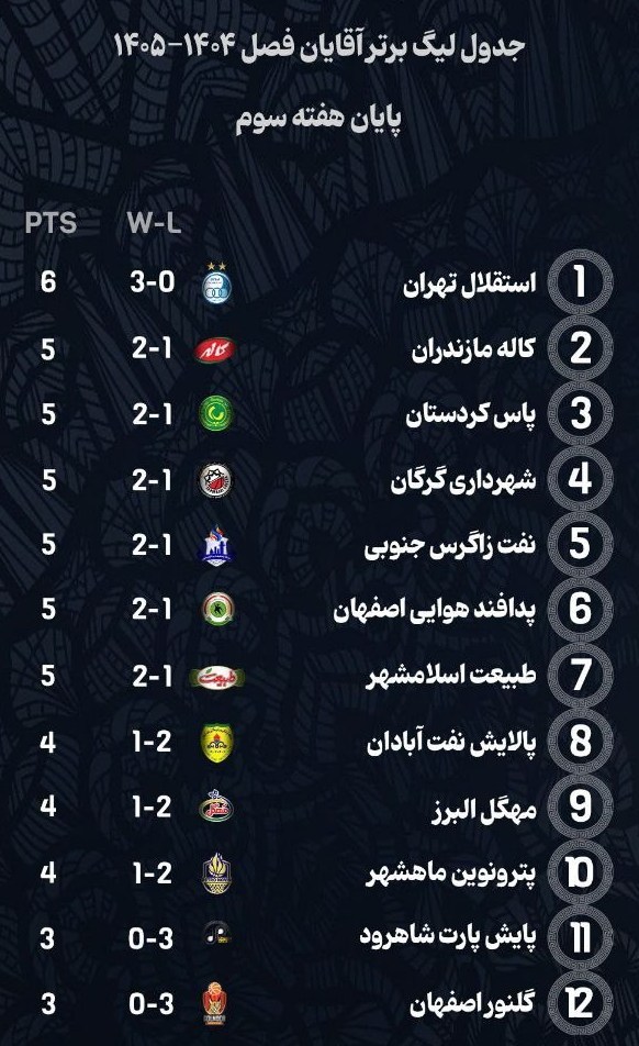 برنامه دیدارهای هفته چهارم لیگ برتر بسکتبال 2