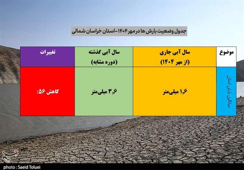 اخبار استان خراسان شمالی , بحران آب , 