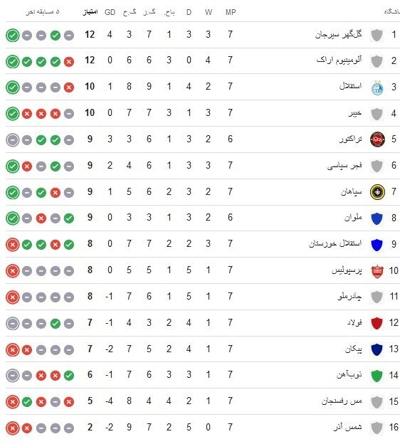 تیم منتخب هفته هفتم لیگ برتر فوتبال + عکس 3