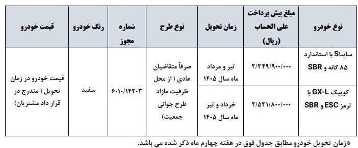 دور جدید فروش 2 محصول سایپا (بدون قرعه کشی) 2