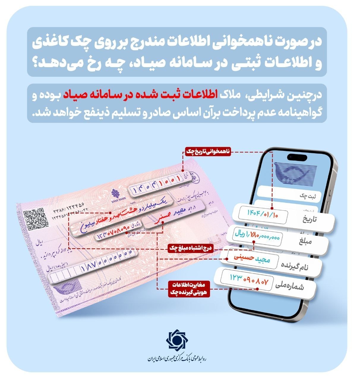 ملاک اعتبار چک؛ سامانه صیاد است 2