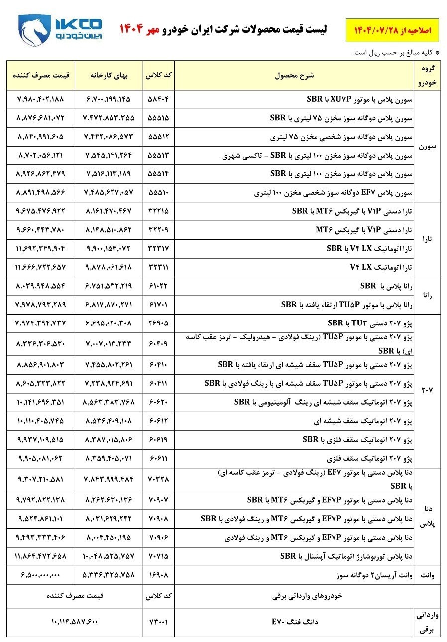 قیمت نهایی 28 محصول ایران خودرو اعلام شد + جدول 2