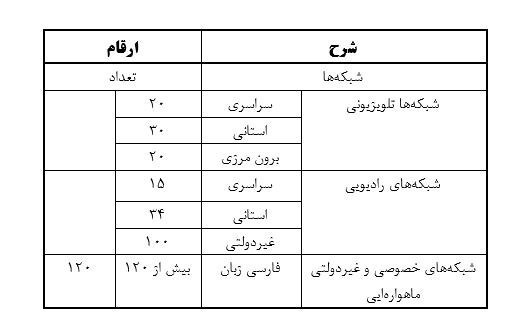 تبیین و تشریح شاخصهای «حق آزادی بیان در جمهوری اسلامی ایران» 2