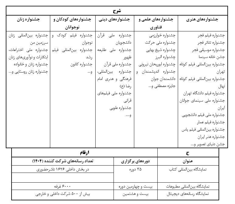 تبیین و تشریح شاخصهای «حق آزادی بیان در جمهوری اسلامی ایران» 3