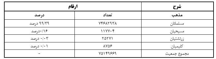 تبیین و تشریح شاخصهای «حق آزادی بیان در جمهوری اسلامی ایران» 4