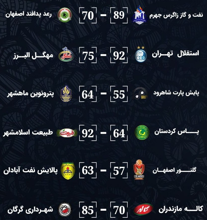 برنامه دیدارهای هفته پنجم لیگ برتر بسکتبال 2