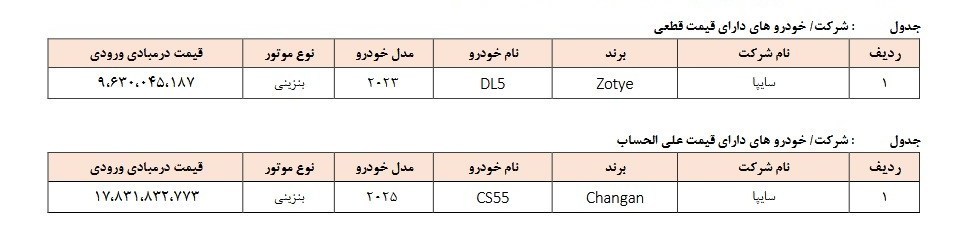 ثبت نام 2 خودروی وارداتی آغاز شد + بخشنامه 2
