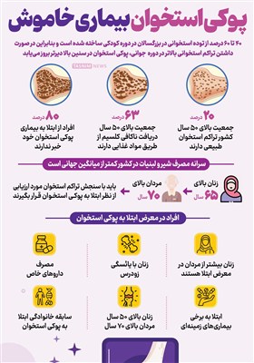 اینفوگرافیک/ پوکی استخوان بیماری خاموش