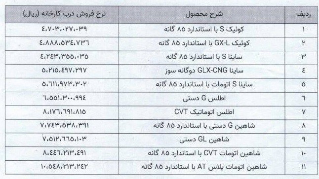 قیمت جدید محصولات سایپا اعلام شد + جدول 2