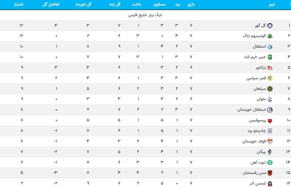 پرسپولیس - ذوبآهن؛ خداحافظی باشکوه یا پایانی تلخ؟ 2