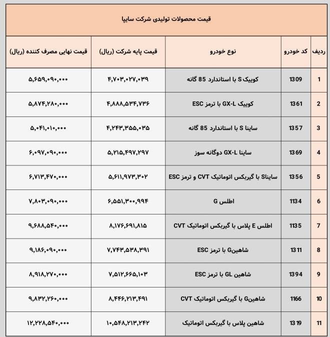 قیمت جدید و نهایی محصولات سایپا اعلام شد 2