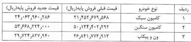 افزایش 7 تا 12 درصدی قیمت محصولات ایران خودرو دیزل + جدول 2