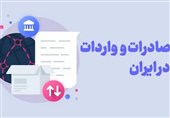 پایان دخالت صادرکنندگان در واردات نزدیک است؟ پیشنهاد جدید برای توقف «التقاط تجاری»