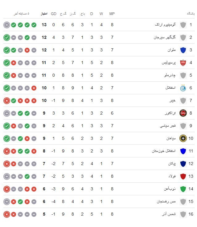 عملیات سخت گلگهر برای تسخیر دوباره صدر در نبرد با تراکتور 2