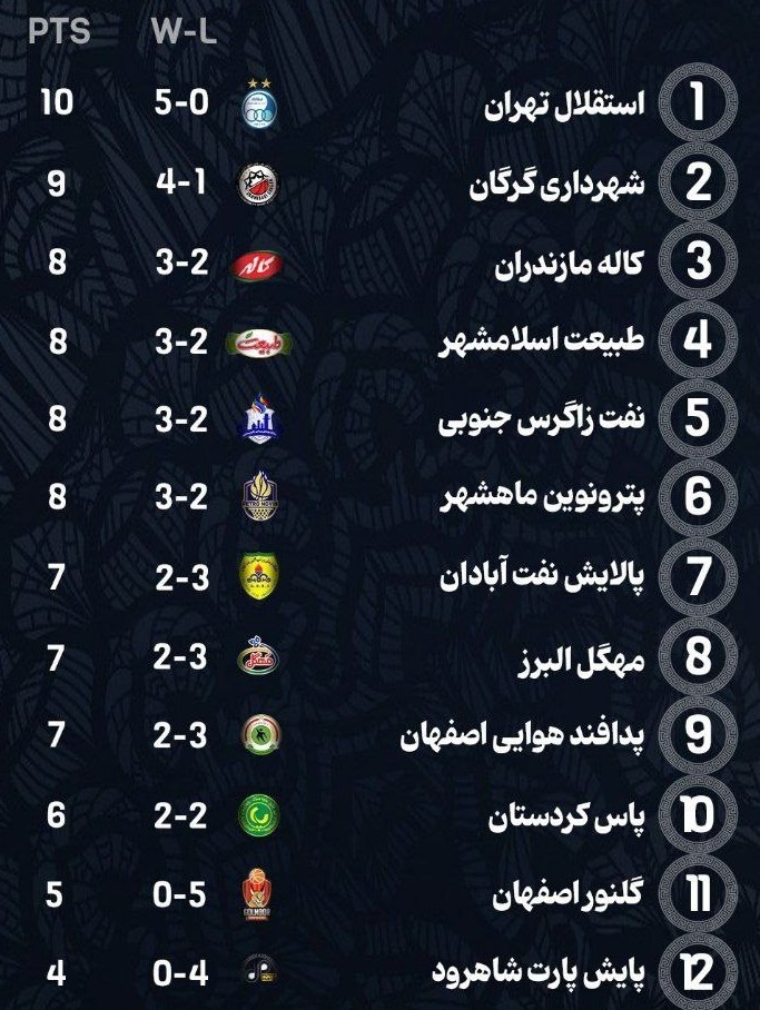 برنامه هفته ششم لیگ برتر بسکتبال 2