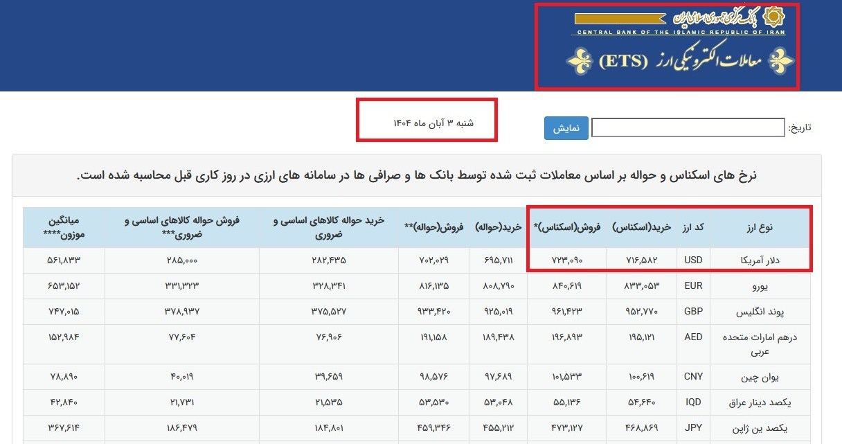 تثبیت نرخ سنایی در کانال 70 هزارتومان؛ کالای قاچاق مسافری رونق گرفت 2