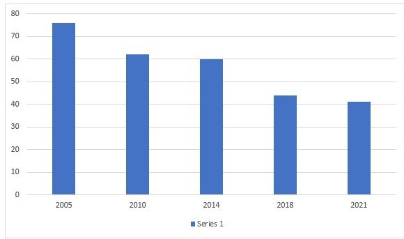 کشور عراق , انتخابات عراق , کشور آمریکا , جوانان ,