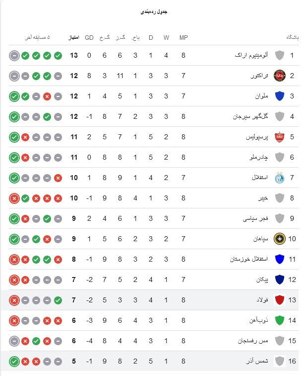 تیم فوتبال تراکتور تبریز , گلگهر سیرجان ,