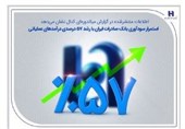 استمرار سودآوری بانک صادرات ایران با رشد 57 درصدی درآمدهای عملیاتی