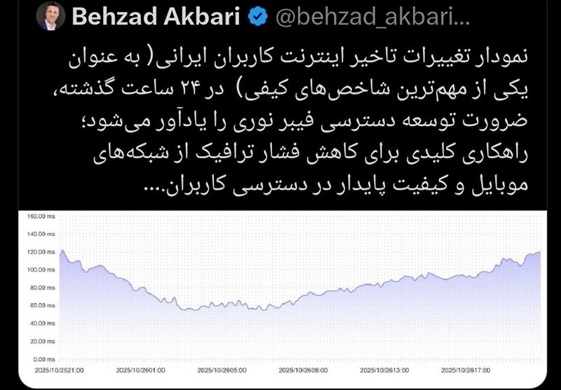 فیبر نوری، ناجی کیفیت اینترنت همراه در ساعات اوج مصرف 2