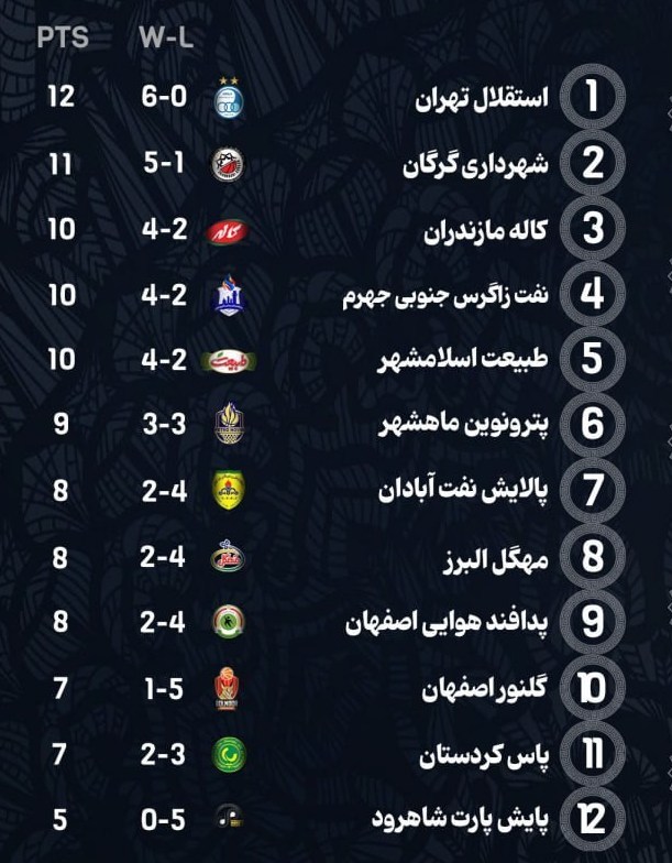 برنامه هفته هفتم لیگ برتر بسکتبال 2